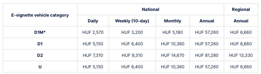 Hungarian vignette prices for the different vehicle categories for 2024.